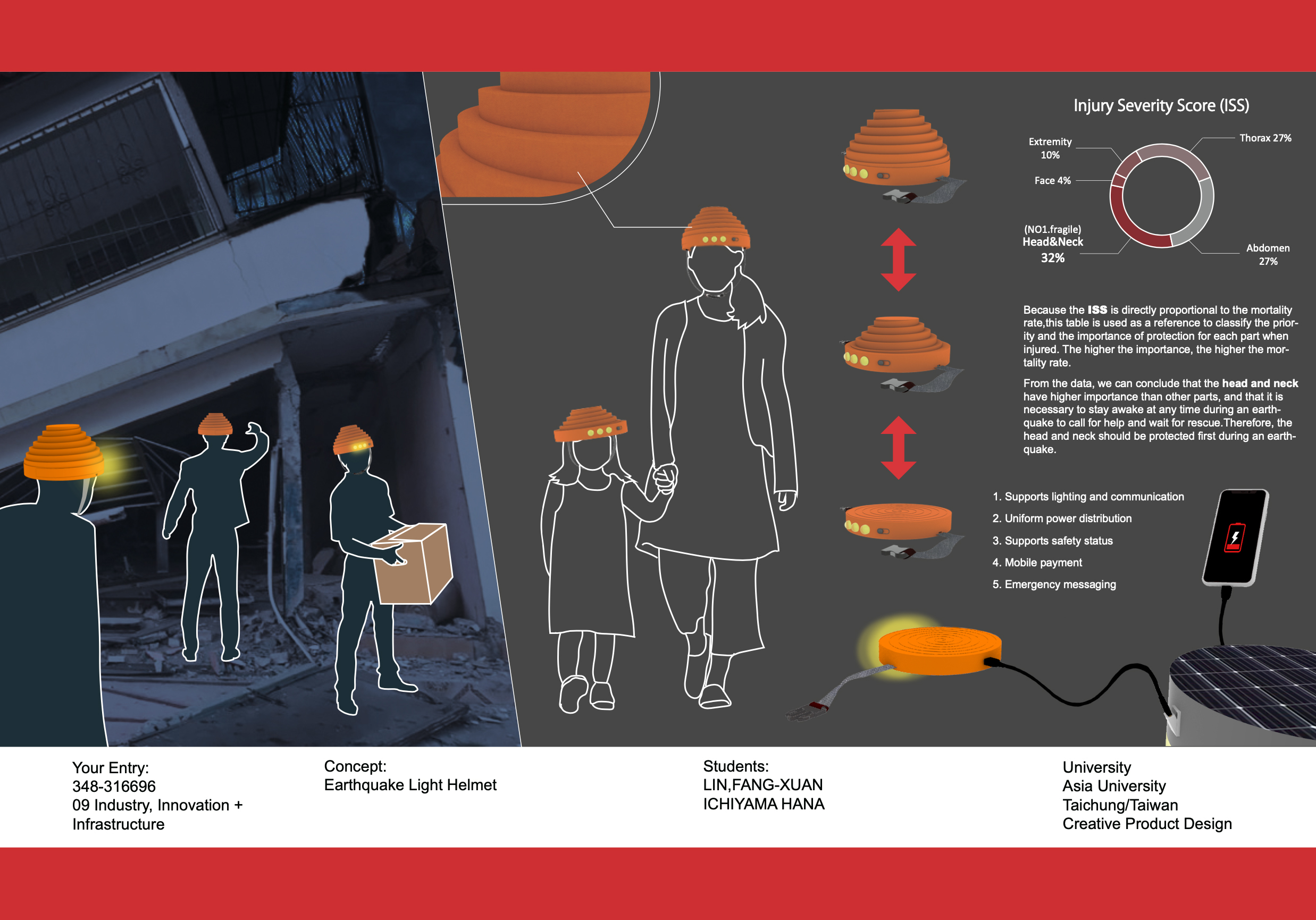 亞大商品系學生設計的「地震防護支援系統」，提供能發光的安全帽，災民戴上可免遭受二次傷害