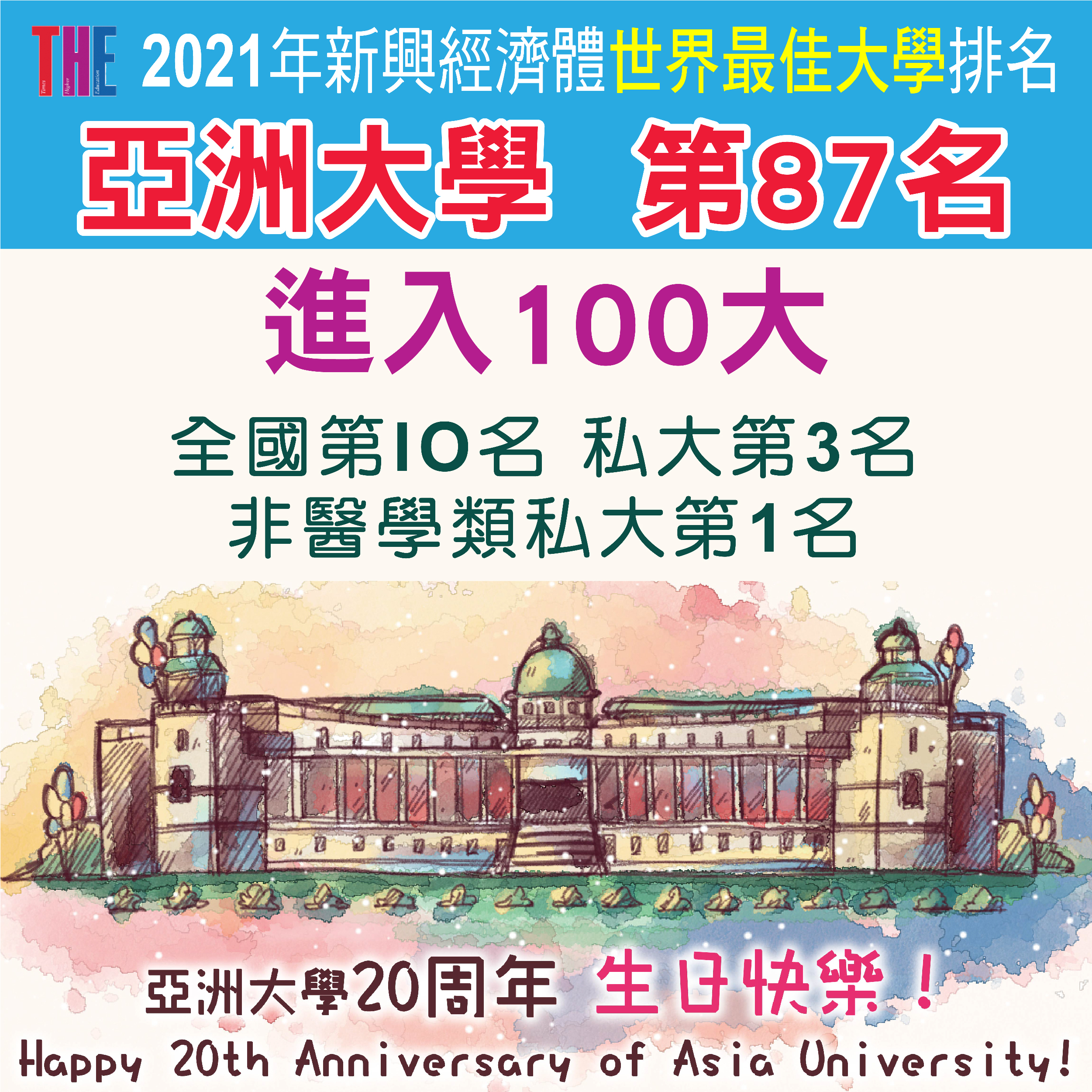 亞洲大學20周年校慶，獲國際賀禮！