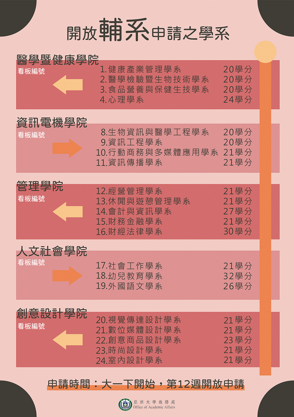 亞大跨域學程輔系示意圖