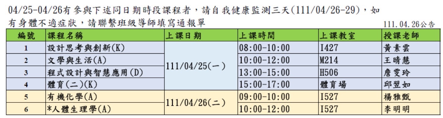111年4月26日與確診者課程重疊相關圖 111年4月26日與確診者課程重疊相關圖