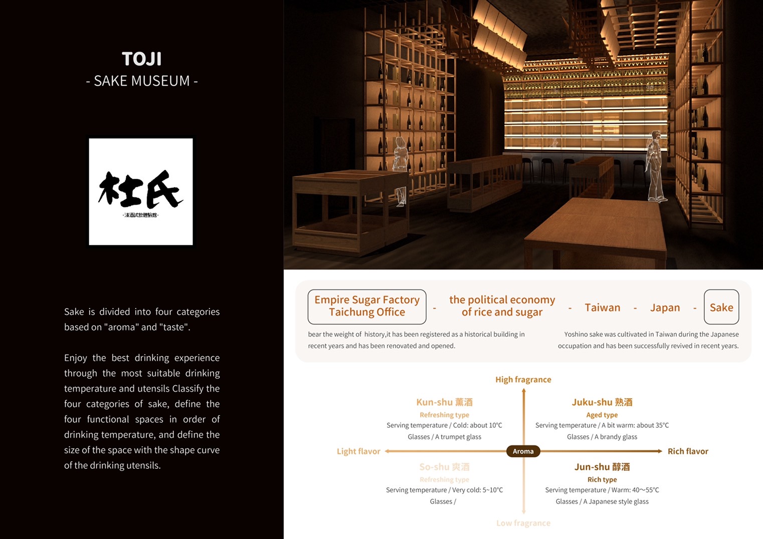 圖為李耘萱同學的「TOJI-SAKE MUSEUM」作品，獲「2022美國建築大師獎」(AMP)的「商業室內設計類」優勝獎。