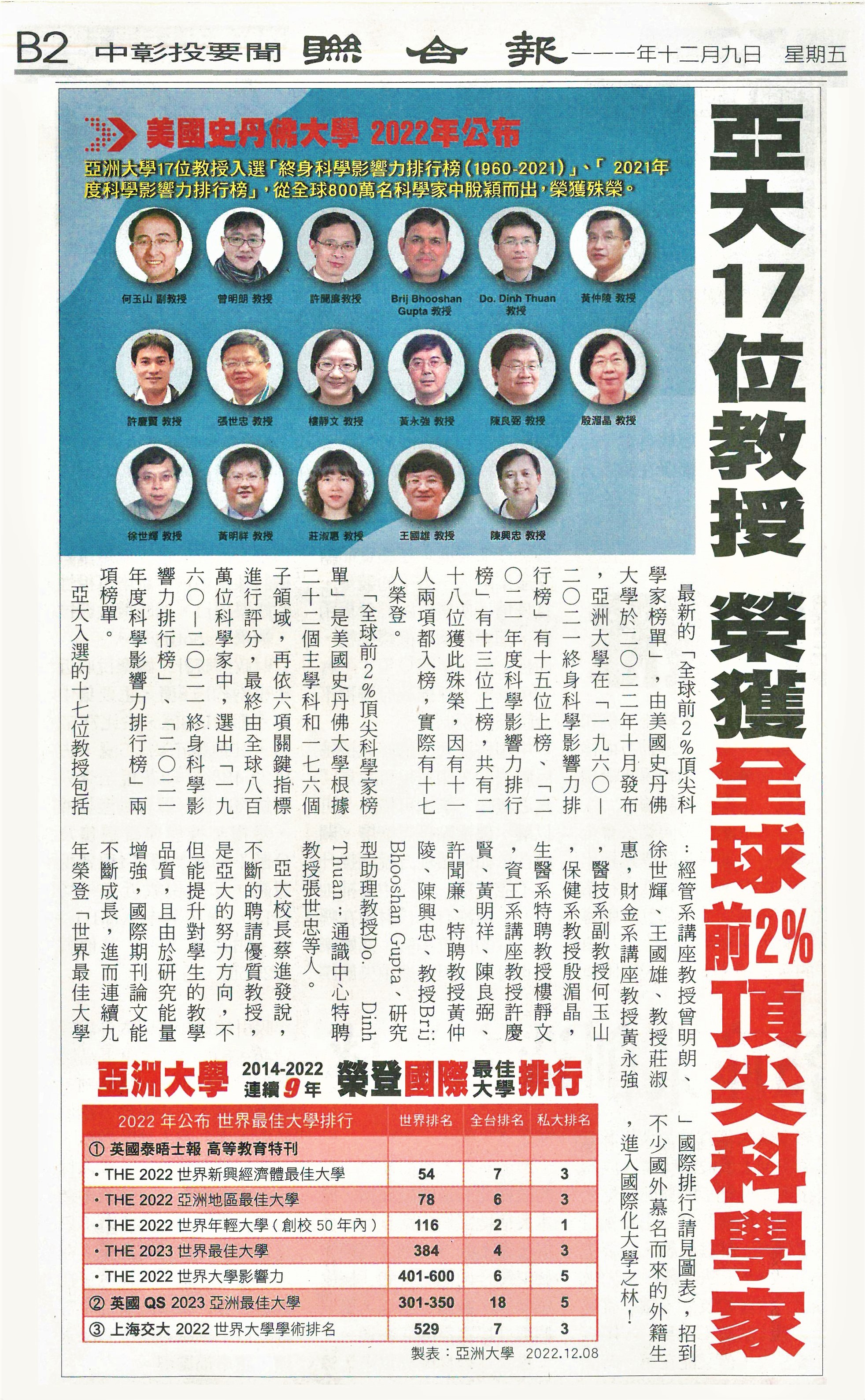 2022-12-09│聯合報│亞洲大學17位教授榮獲「全球前2%頂尖科學家」