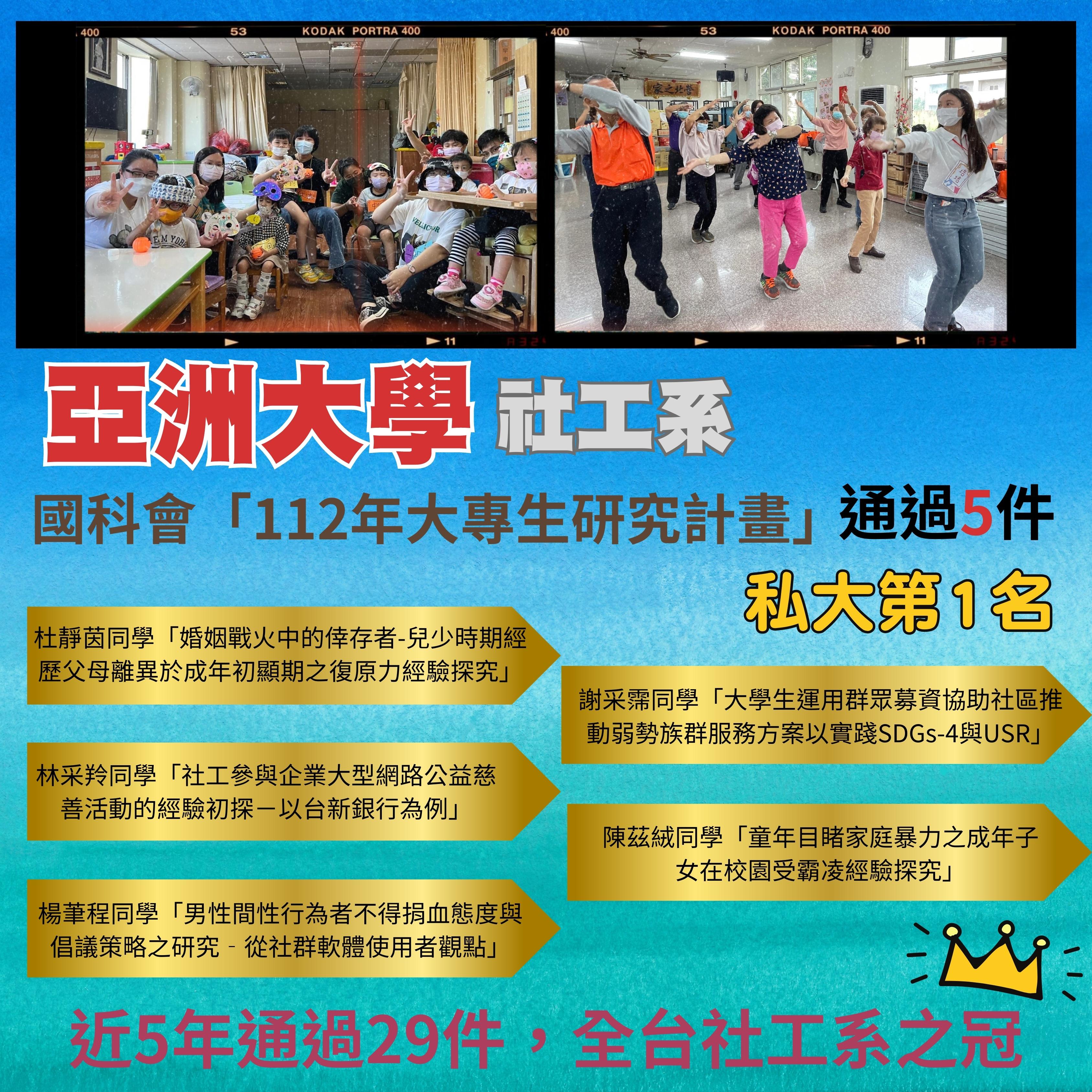 图为亚大社工系，112学年有5件通过科技部大专生研究计画，为全国私立大学「社会工作学系」类第1名。