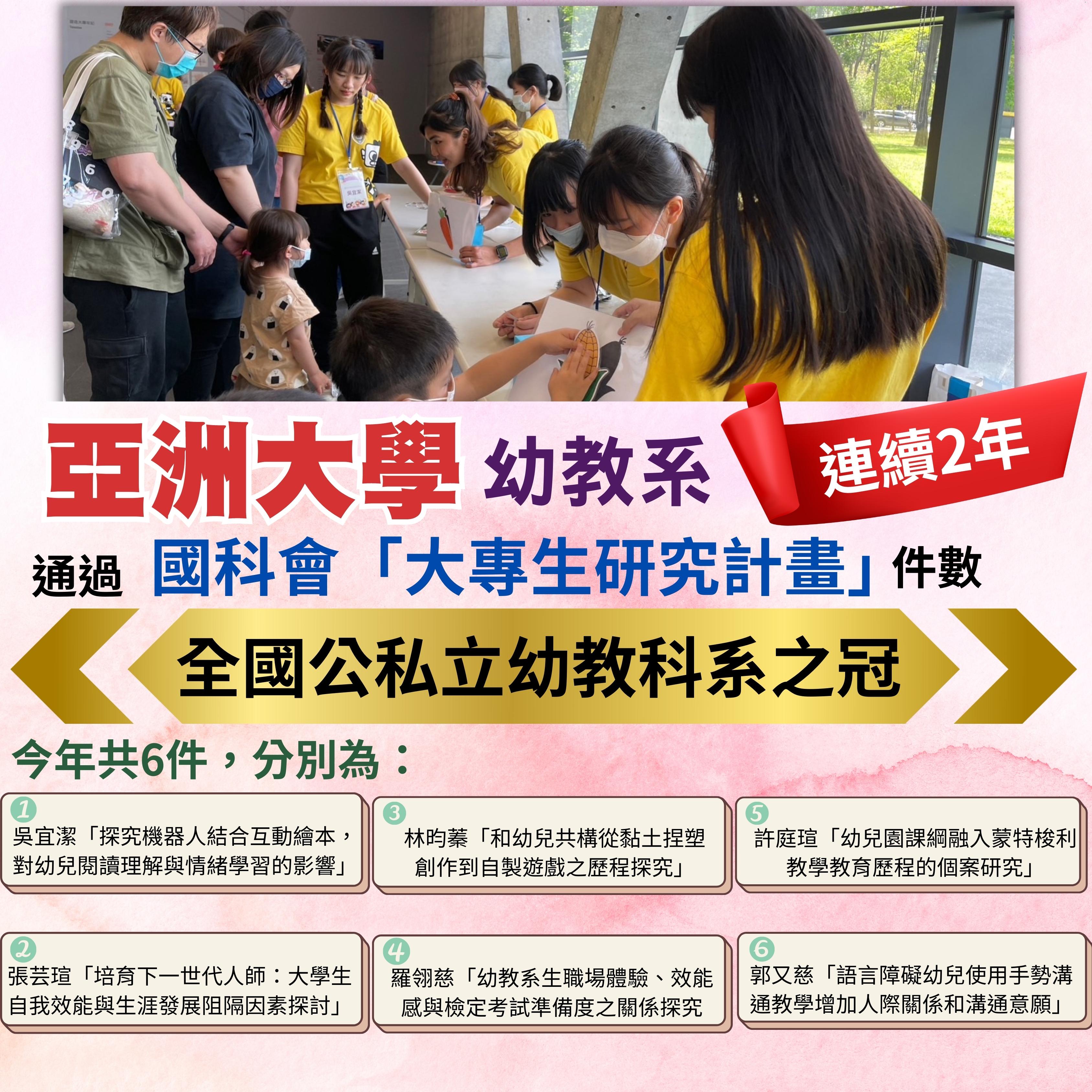 圖為亞大幼教系，在國科會「112年大專生研究計畫」中，有6件計畫通過獲補助，已連續2年在全國公私立幼教相關科系中名列第1。