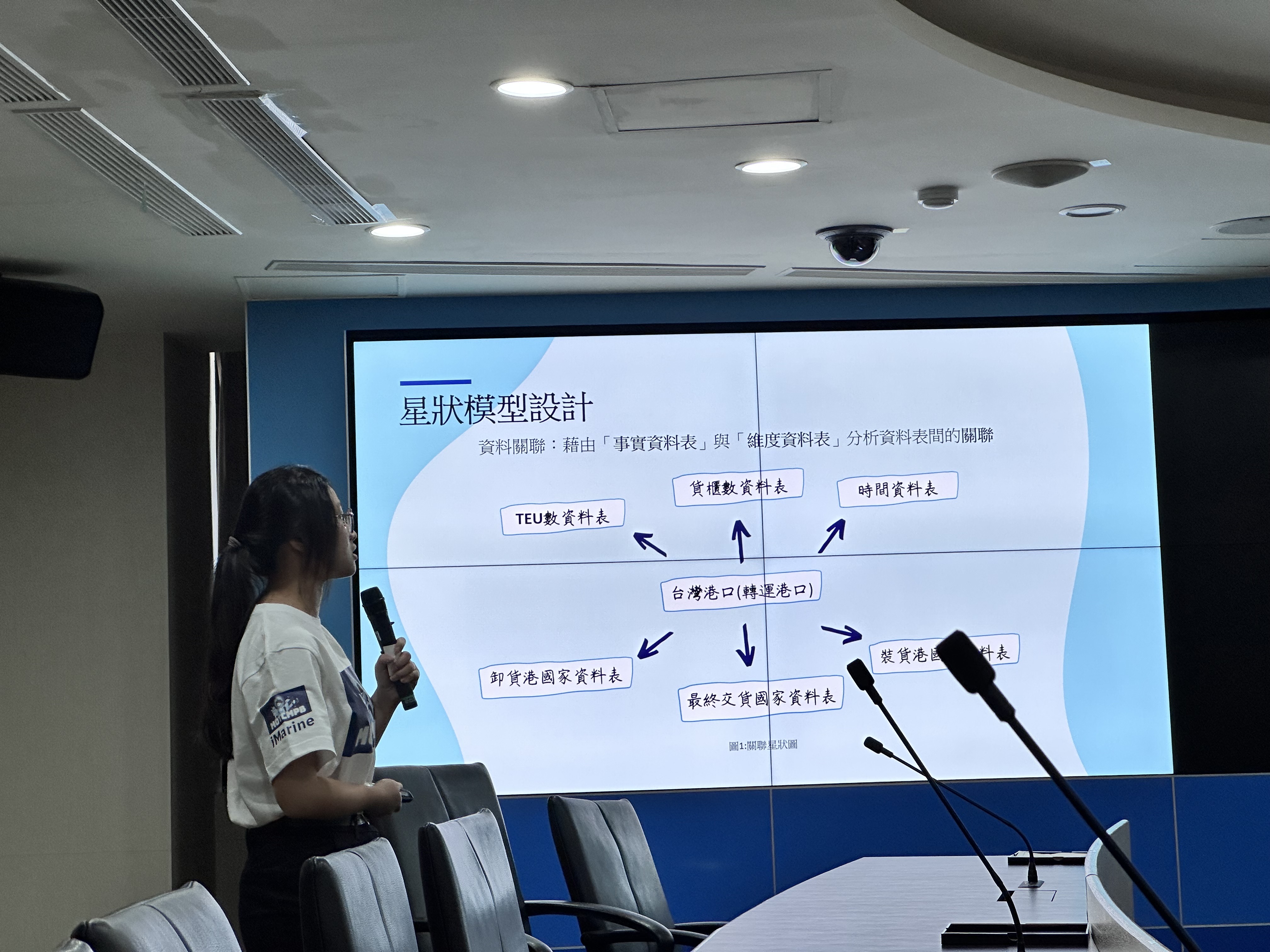 圖為亞大會資系陳宣妤同學，在「2023全國航港大數據創意應用競賽」報告研究內容。