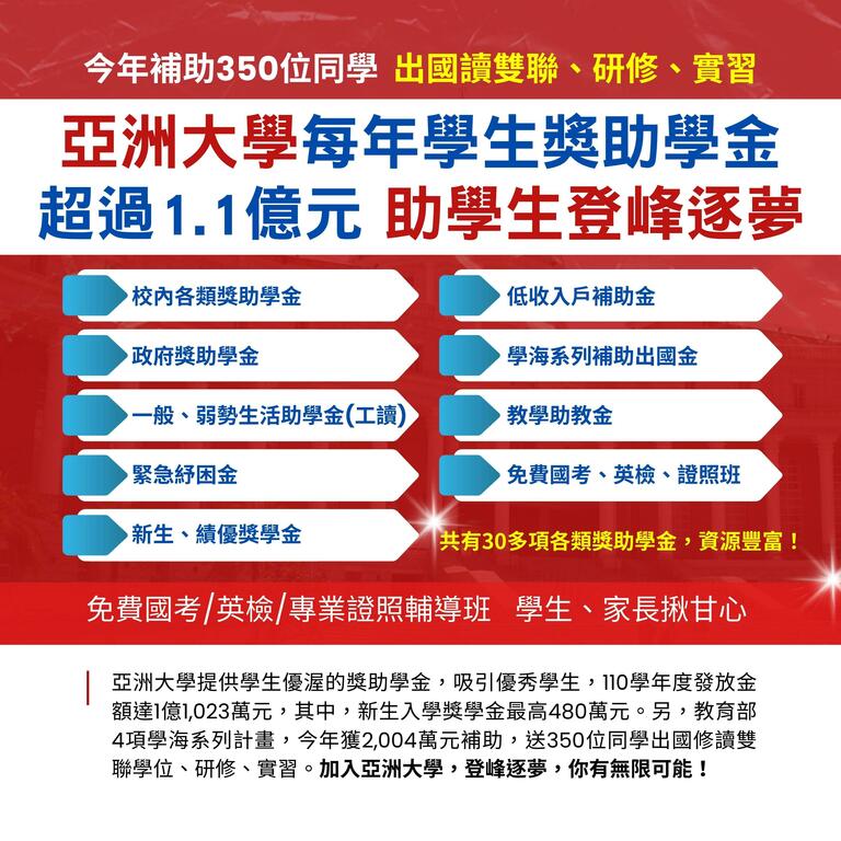 亞洲大學每年學生獎助學金超過1.1億元 助學生登峰逐夢 亞洲大學每年學生獎助學金超過1.1億元 助學生登峰逐夢