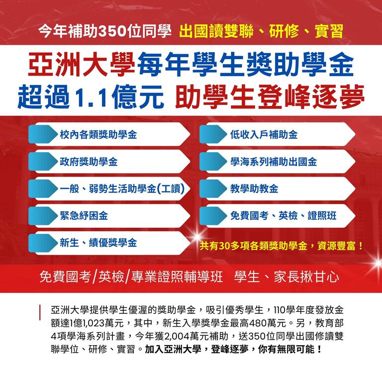 亞洲大學每年學生獎助學金超過1.1億元　助學生登峰逐夢