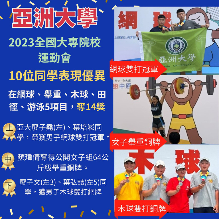 2023全國大專院校運動會 亞洲大學10位同學表現優異 在網球、舉重、木球、田徑、游泳5項目，奪14獎