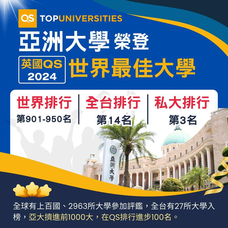 英國QS「2024世界大學」排名,亞大名列全台第14名、私大第3名、私校非醫大第1名 英國QS「2024世界大學」排名,亞大名列全台第14名、私大第3名、私校非醫大第1名
