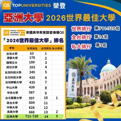 英国QS「2025世界大学」排名,亚洲大学再进步100名 英国QS「2025世界大学」排名,亚洲大学再进步100名
