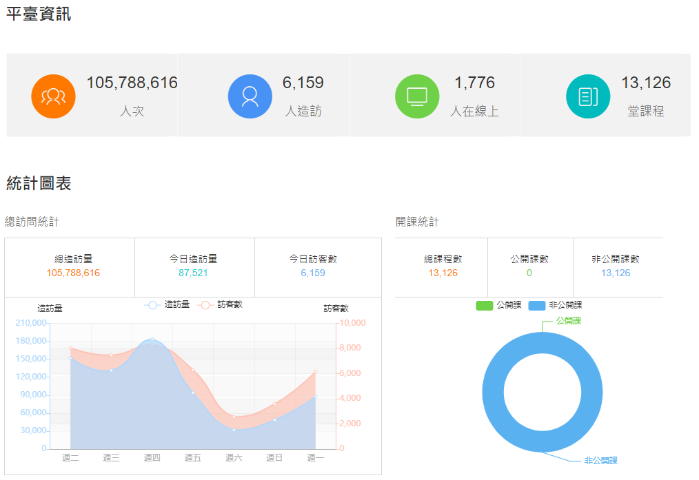 創課平台使用資訊 創課平台使用資訊