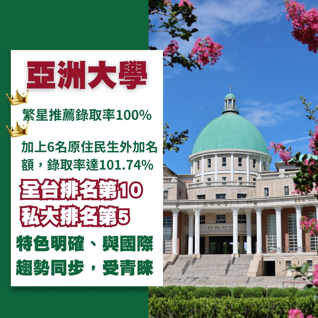亞大繁星推薦錄取率100%，加上6名原住民生外加名額，錄取率達101.74%，在全台大學排名第10、私大排名第5。