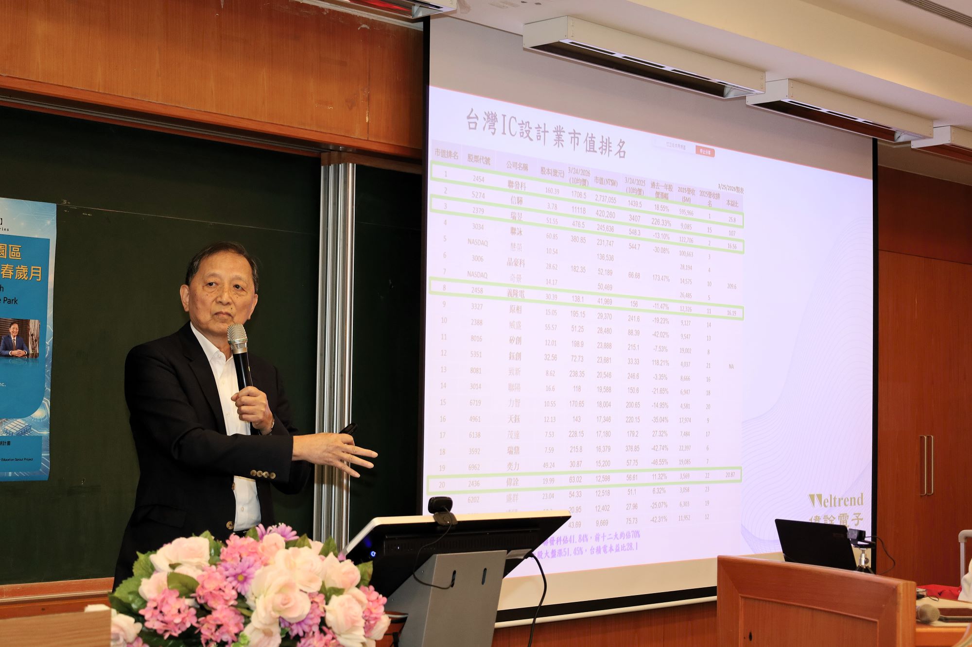 林董事長輔以詳實的市值排名數據,深入為亞大教職員剖析台灣IC設計產業的關鍵競爭優勢。