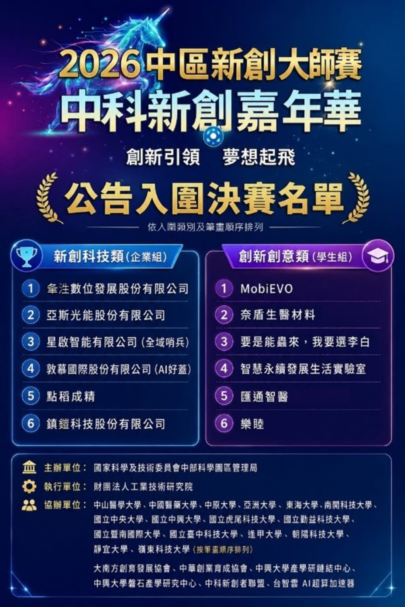 「2026中區新創大師賽」決賽名單,亞大團隊順利挺進創新創意類決賽。