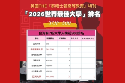 亞大獲THE「2026世界最佳大學」排名，全台並列第3名、私大第2圖片